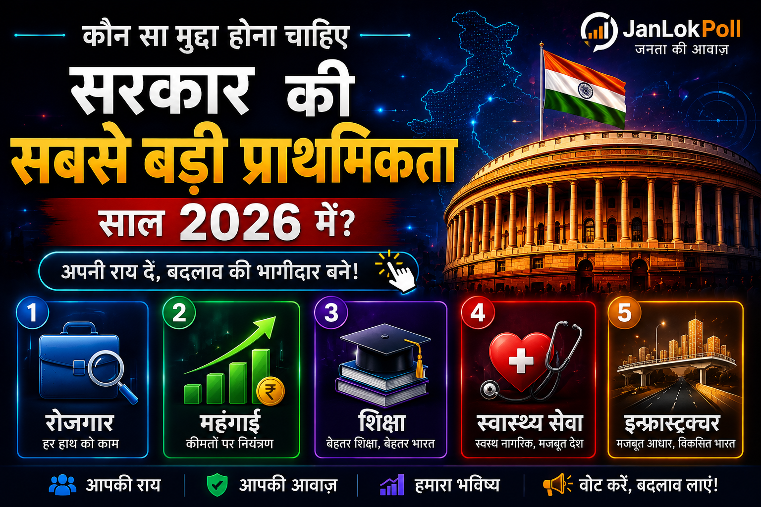 2026 में सरकार की सबसे बड़ी प्राथमिकता कौन-सा मुद्दा होना चाहिए?