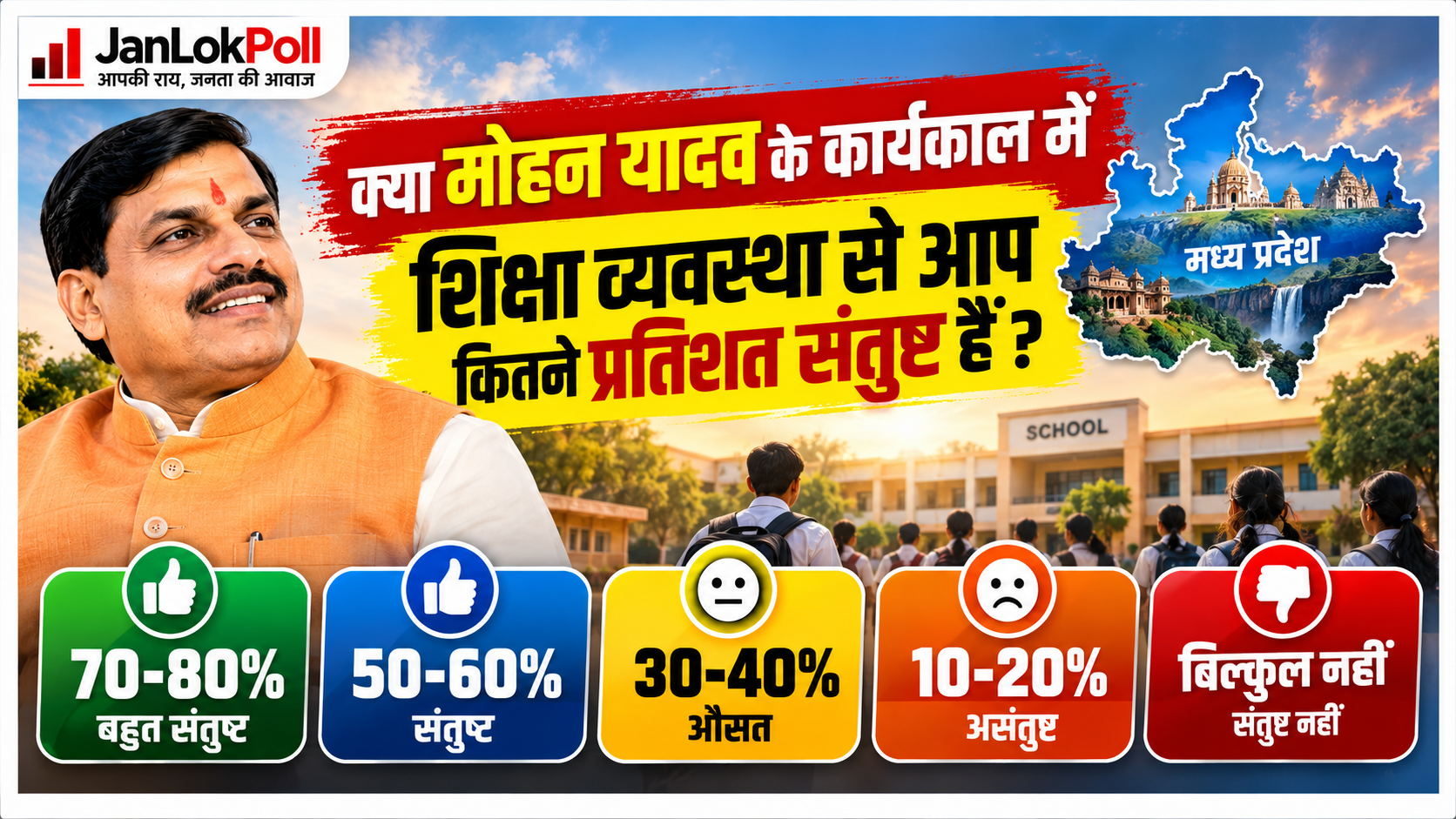 क्या मोहन यादव के कार्यकाल में शिक्षा व्यवस्था से आप कितने प्रतिशत संतुष्ट है ?
